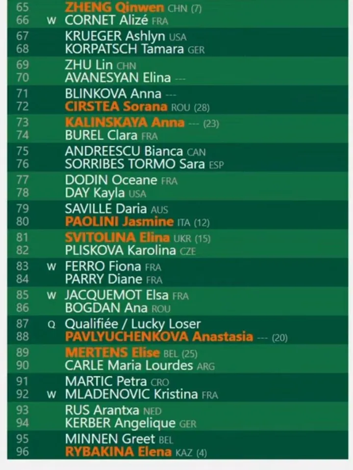 Third Quarter - 2024 French Open Women's Draw