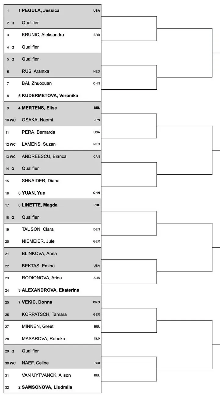2024 Libema Open 's-Hertogenbosch Auslosung