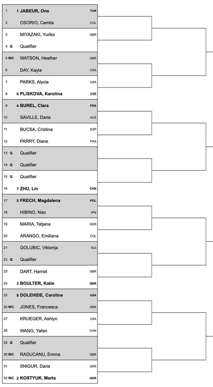 2024 Nottingham Open WTA Auslosung mit Emma Raducanu, Marta Kostyuk und Ons Jabeur.