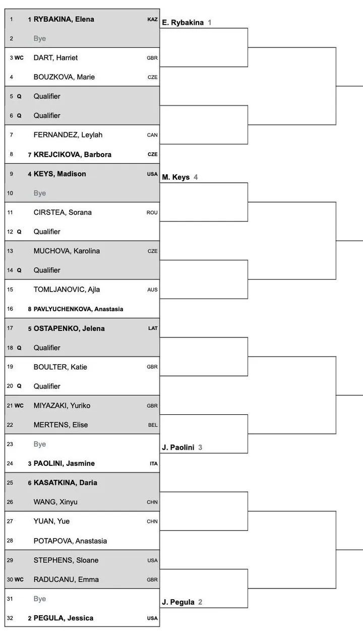 2024 Eastbourne International WTA Draw
