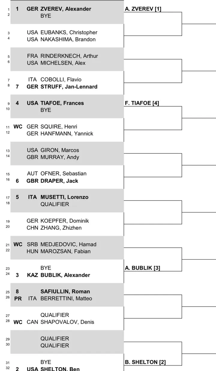 2024 Stuttgart Open Draw including Alexander Zverev, Ben Shelton and Alexander Bublik