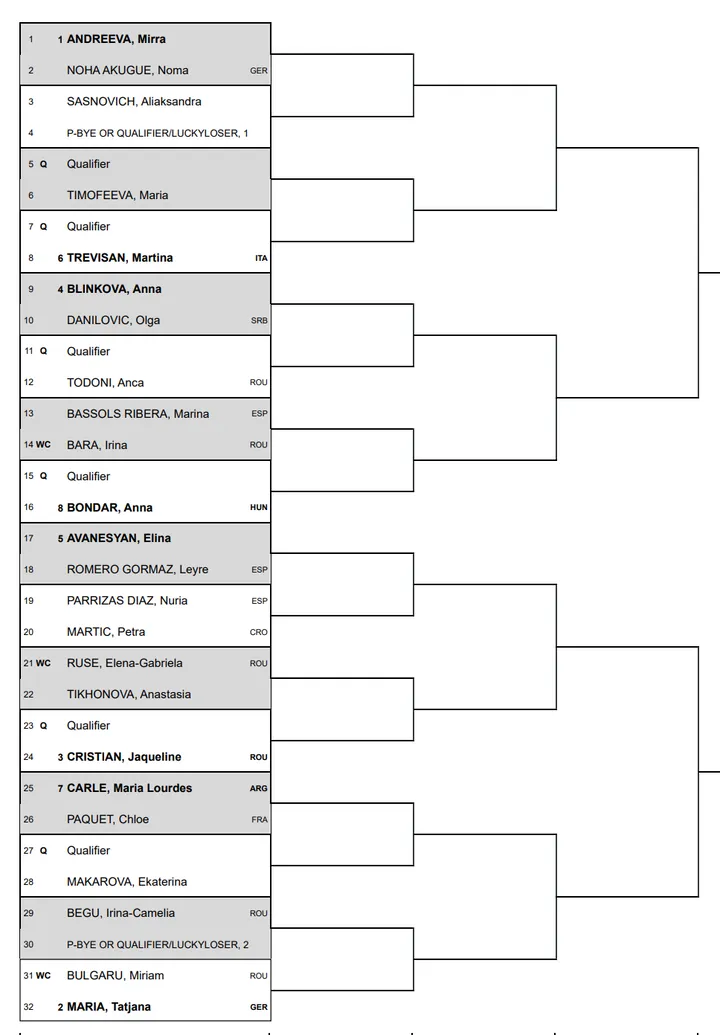 2024 Iasi Open Draw