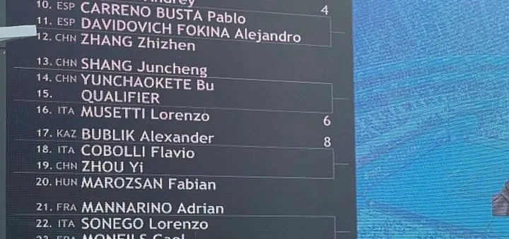 Cuadro China Open 2024