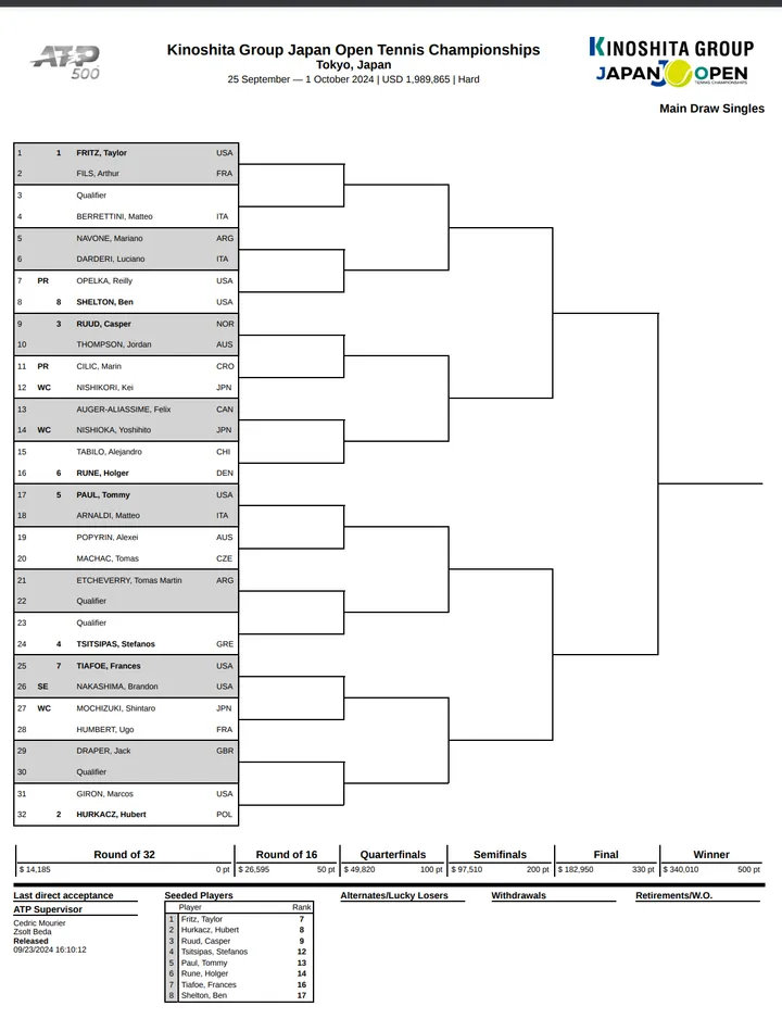 draw japan open 2024