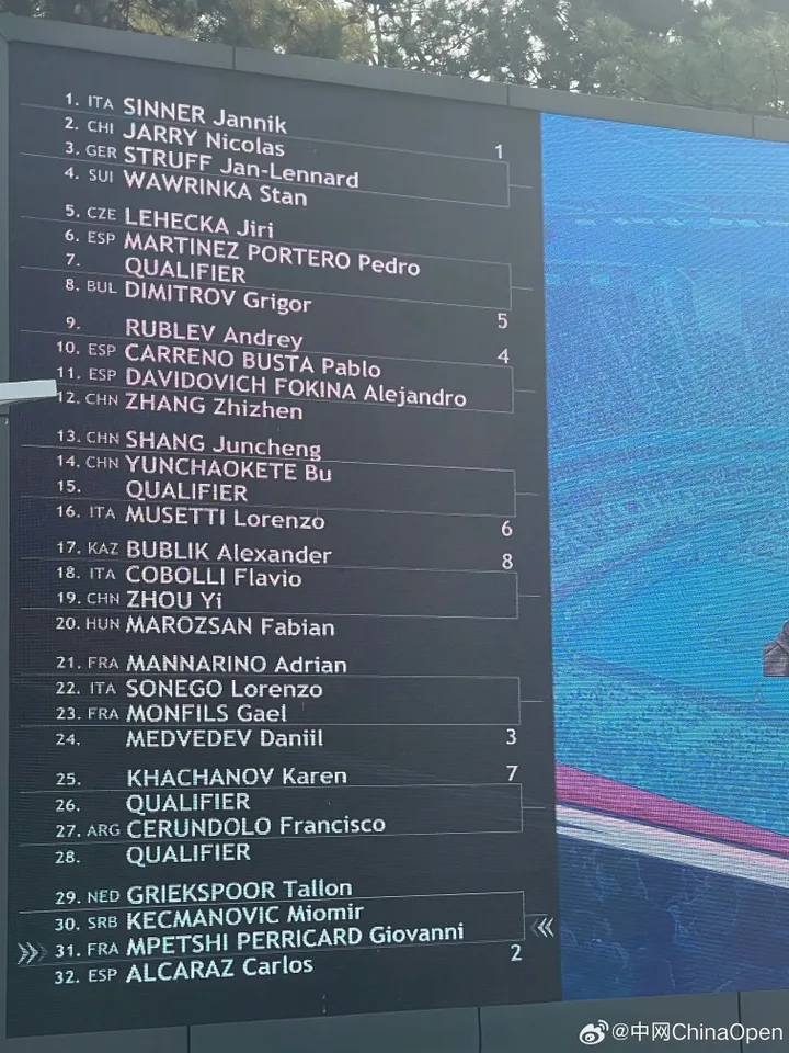 China Open Draw as per tournament Weibo.
