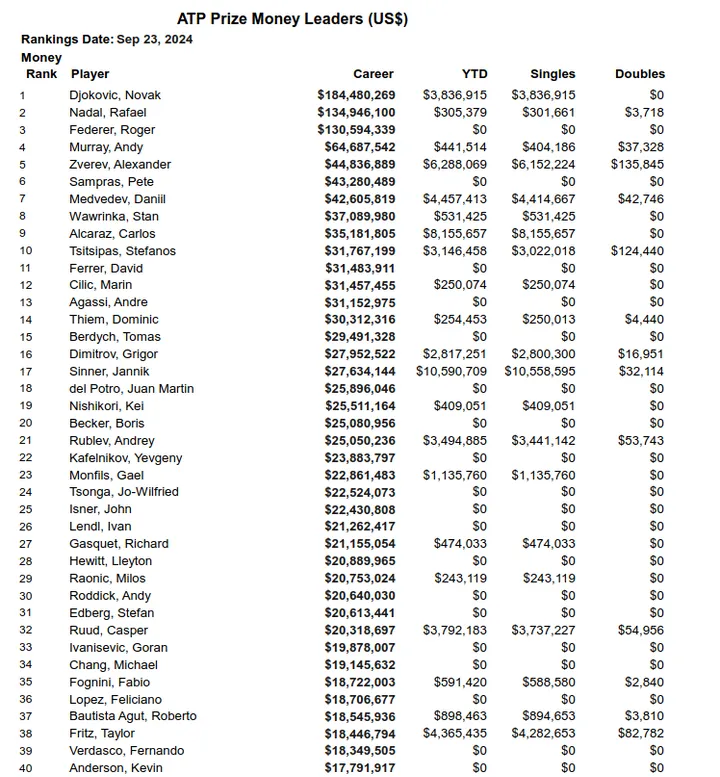 prize money 2024