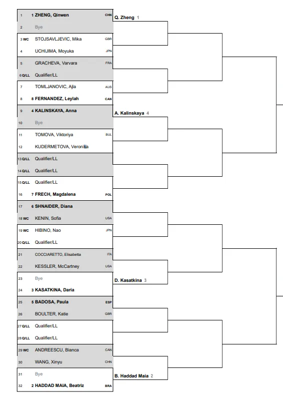 Draw for Pan Pacific Open in Tokyo
