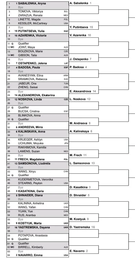 Women's Brisbane International Draw 2025