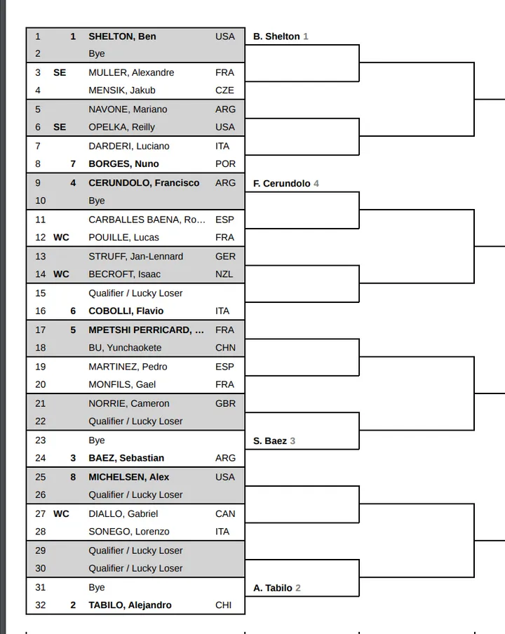 Sorteo del ASB Classic
