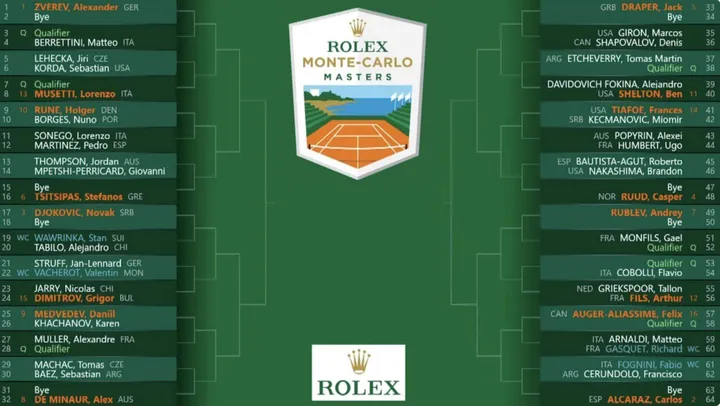 Cuadro completo del Masters de Montecarlo