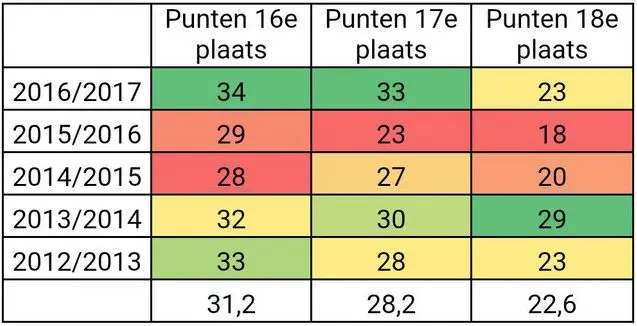 Bron: TC Tubantia