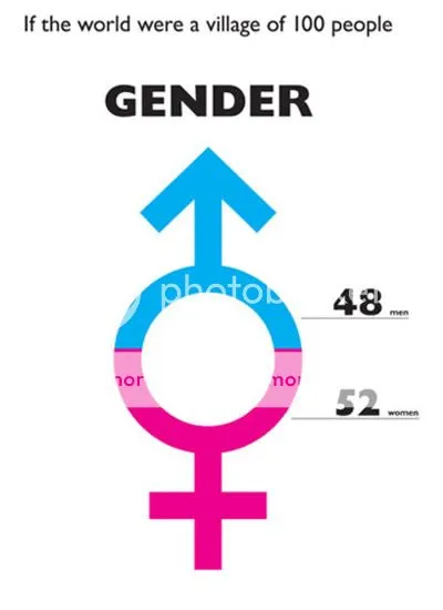 100people gender
