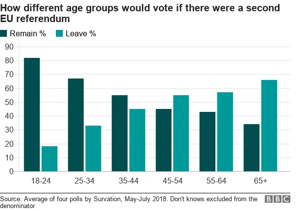 102876463 chart vote preference brexit 2 el138 nc