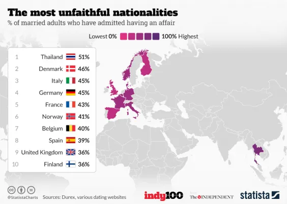 20161118 cheat countries