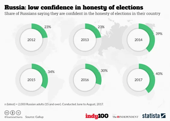 20180316 i100 russianelection