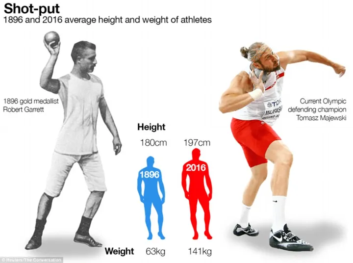 37528c4700000578 3744985 us athlete robert garrett who won the shot put at the 1896 olymp a 34 1471430255849