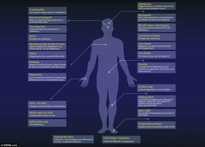 3f6905ce00000578 4428572 a range of common symptoms many adults suffer from could be expl a 10 1492691817381