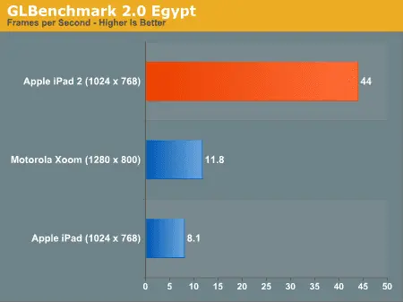 anandtech gpu