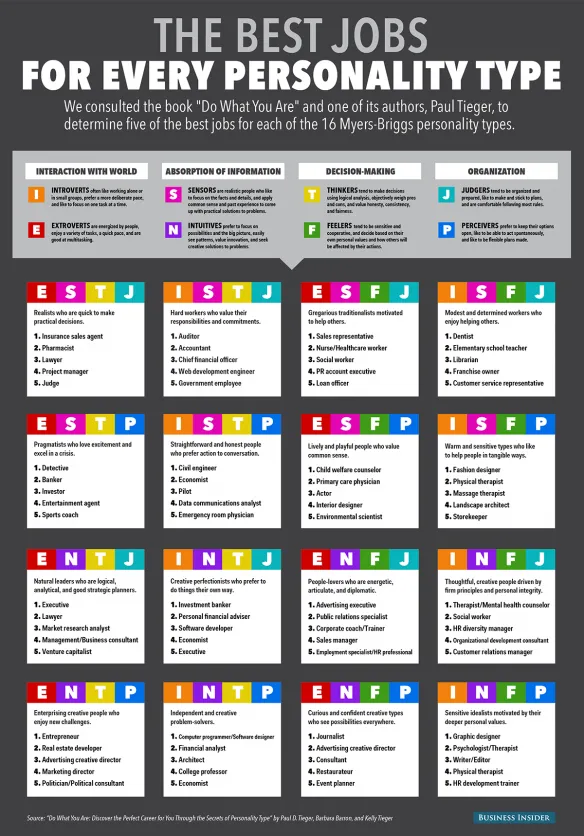 bi graphics personalitytraitjobs 584x836