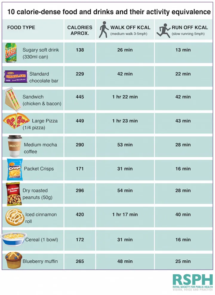 caloriegraph