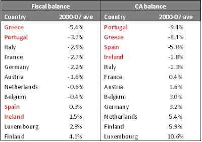 causes2bof2bez2bcrisis2b1