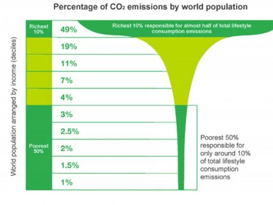 climate graph