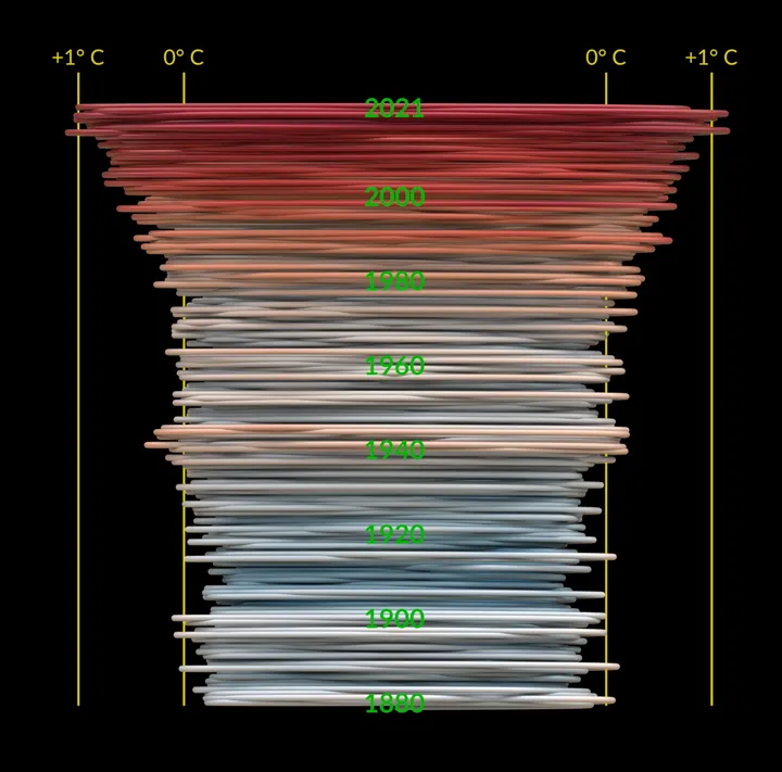 climatespiralonside