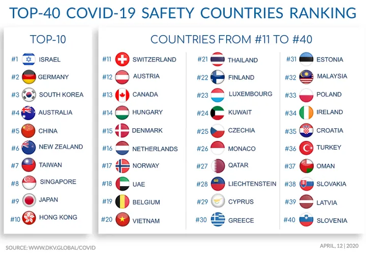 covid 1920safety20ranking