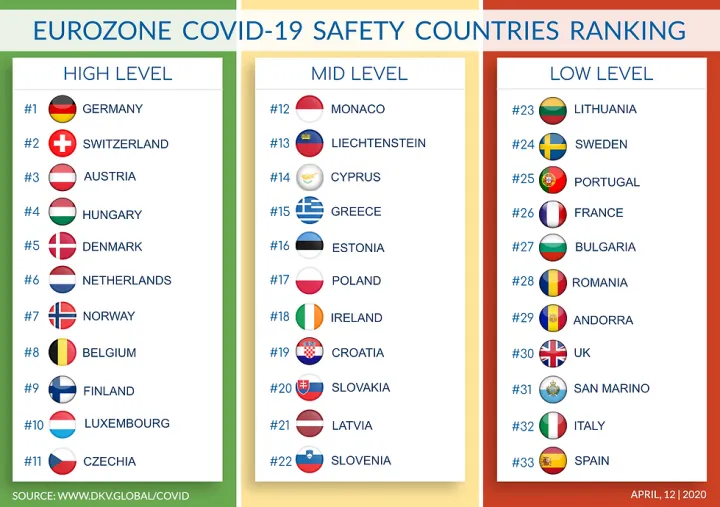 eurozone20safety20ranking