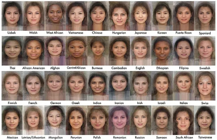 faces
