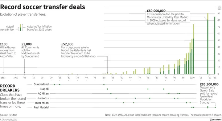 footballtransfers