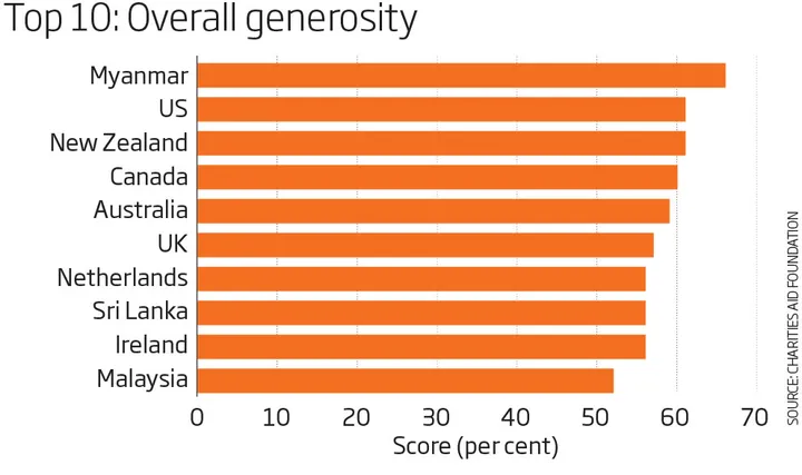g generosity 4