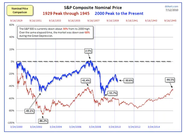 inflation