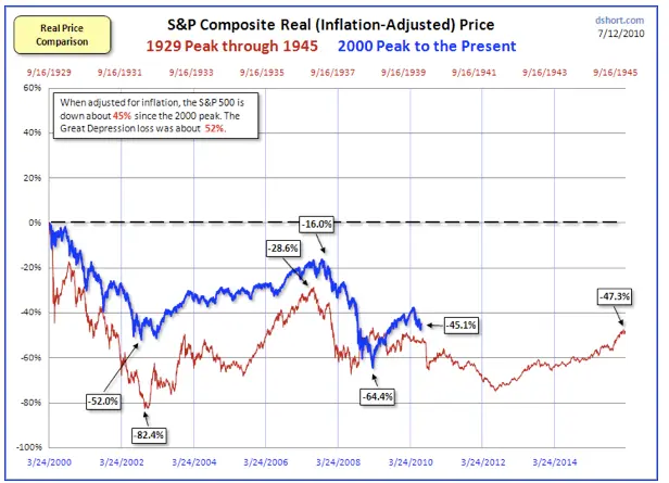 inflation