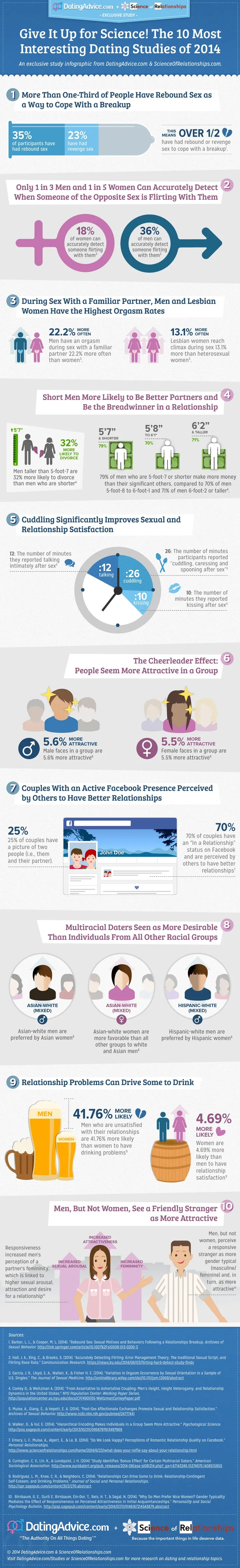 infographic best dating science studies 2014 advice