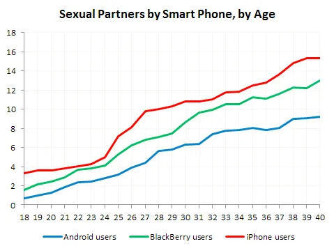 iphone sex