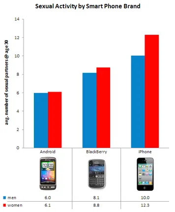 iphone sex
