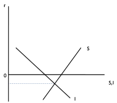 lplf4