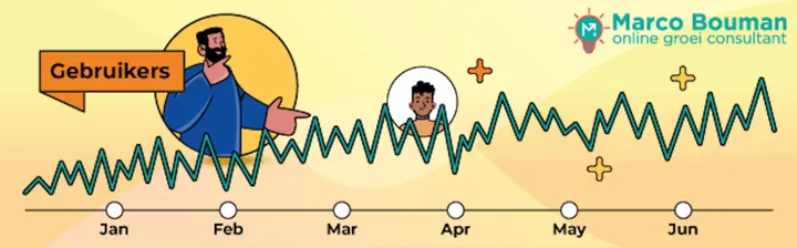 meer bezoekers website logo