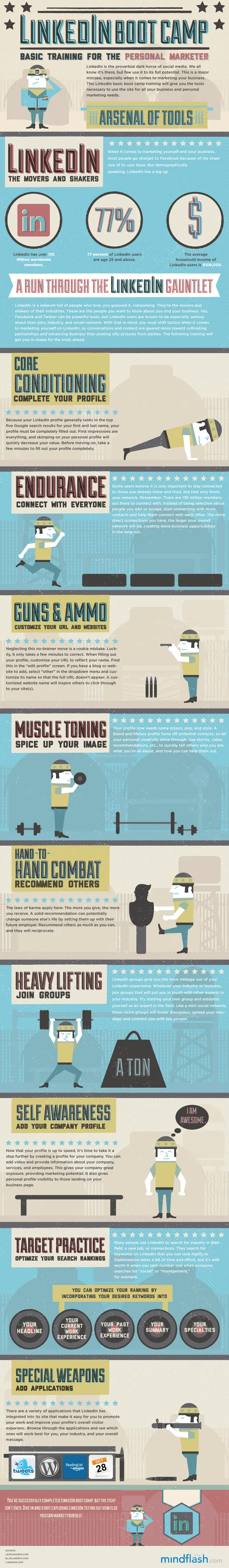 mindflash image