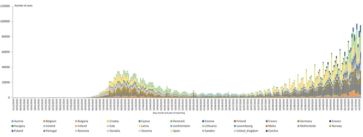 novel coronavirus cases eu uk 15 october 2020