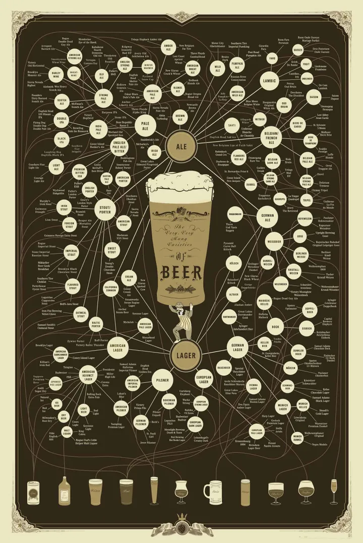 popchartlab vvmvobeer zoom2
