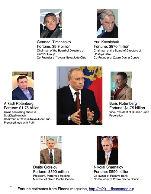 putin friends