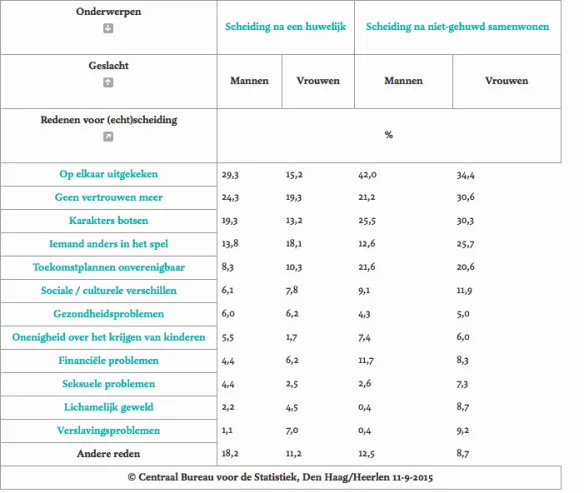 schermafbeelding 2015 09 12 om 081541 584x493