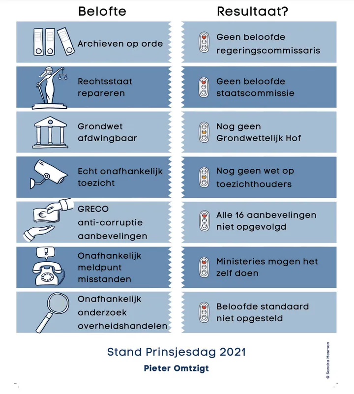 schermafbeelding 2021 09 23 om 075704