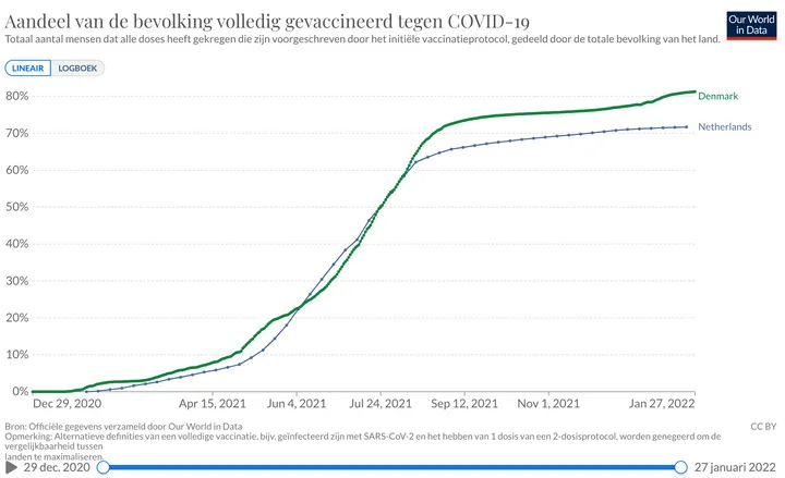 schermafbeelding 2022 01 30 om 063220