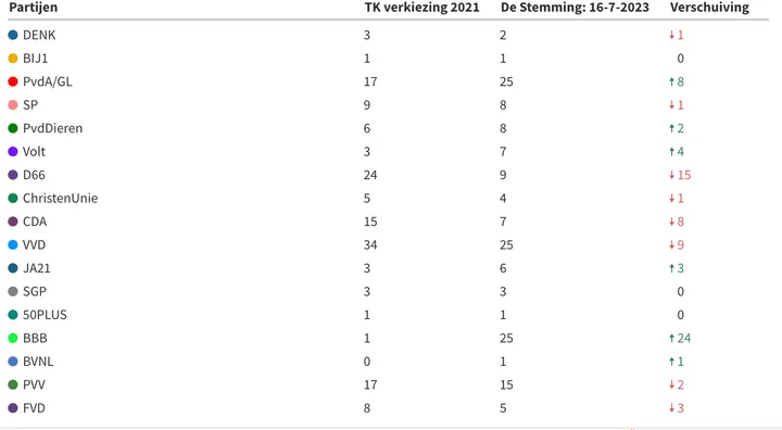 schermafbeelding 2023 07 16 om 095349