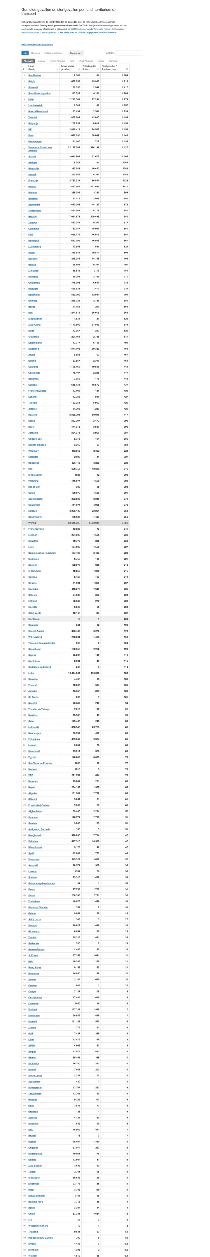 screencapture worldometers info coronavirus 2021 01 08 13 29 48