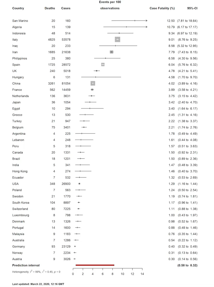 screenshot 2020 03 22 at 173833