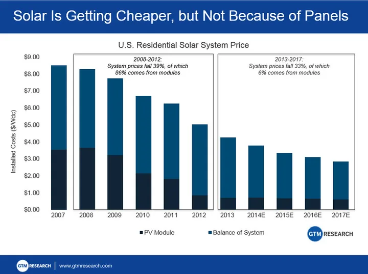 solar power0